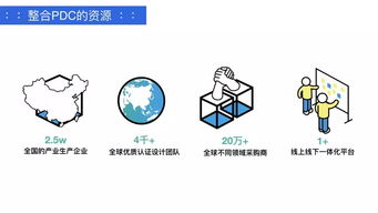 用一个实习生的月薪，让全球创新力量为你服务